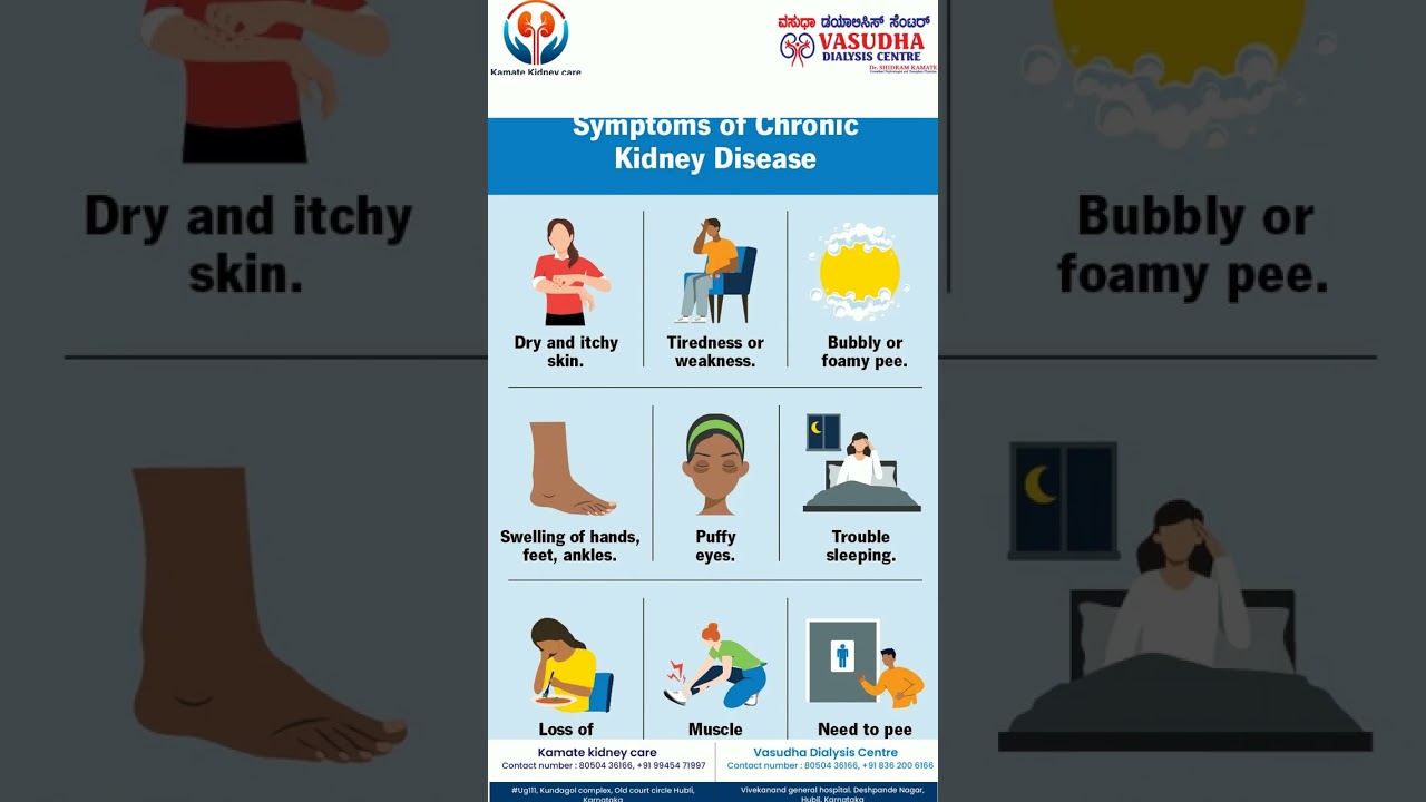 CKD | Chronic Kidney Disease