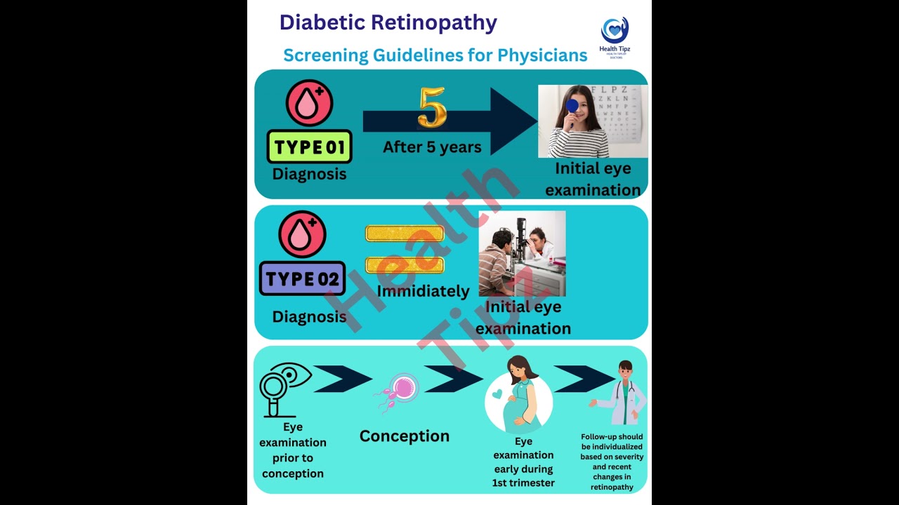 Diabetic Retinopathy Screening Guidelines for Physicians in India